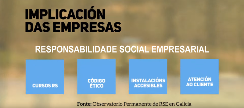 Construíndo a RSE para medrar