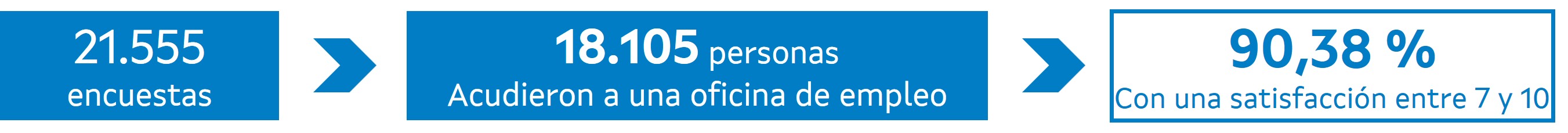 Enquisa 2025