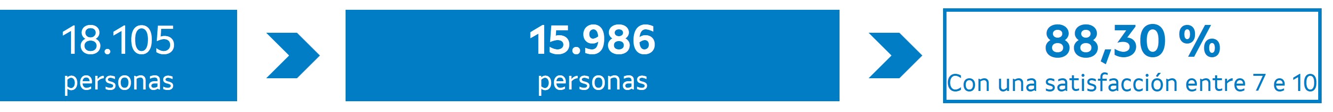 Enquisa 2025