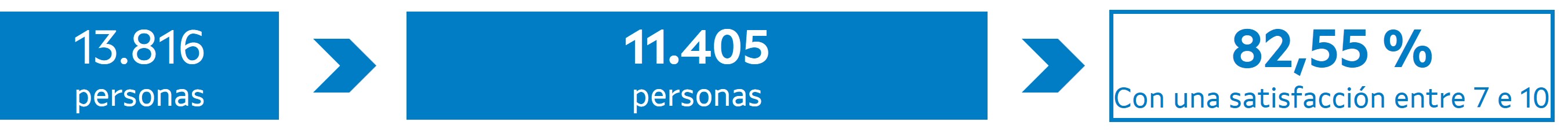 Enquisa 2025
