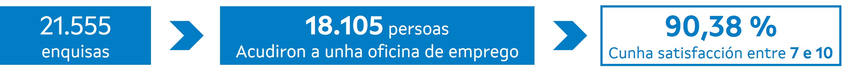 Enquisa 2025