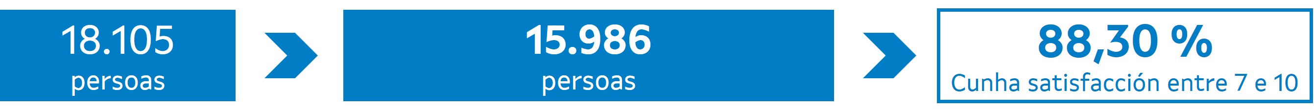 Enquisa 2025