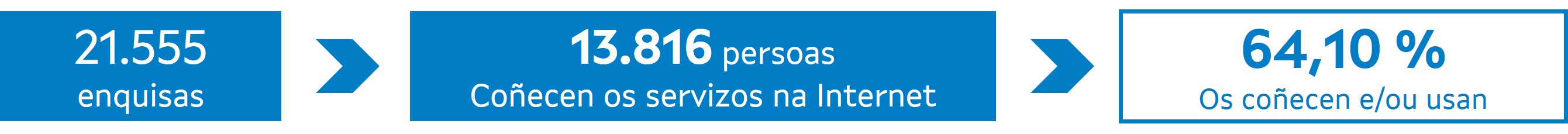 Enquisa 2025