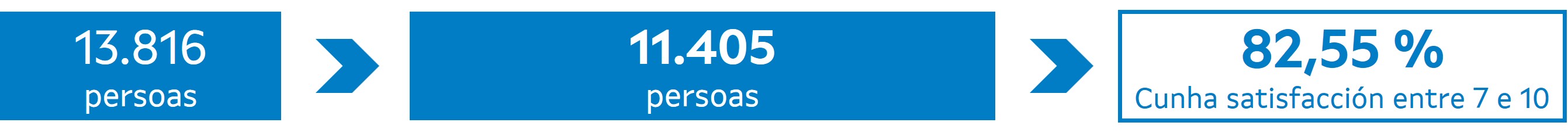 Enquisa 2025