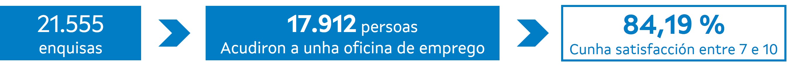 Enquisa 2025